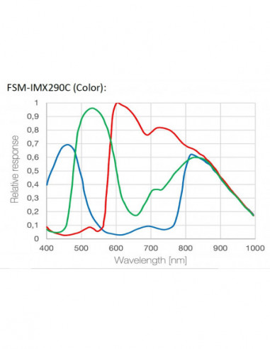 BRESSER Full HD Deep-Sky Camera...