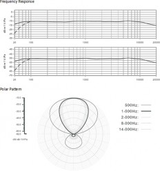 APUTURE A.Lav Lavalier Mikrofon 1 2