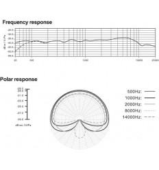 APUTURE A.Lav Lavalier Mikrofon 1 2