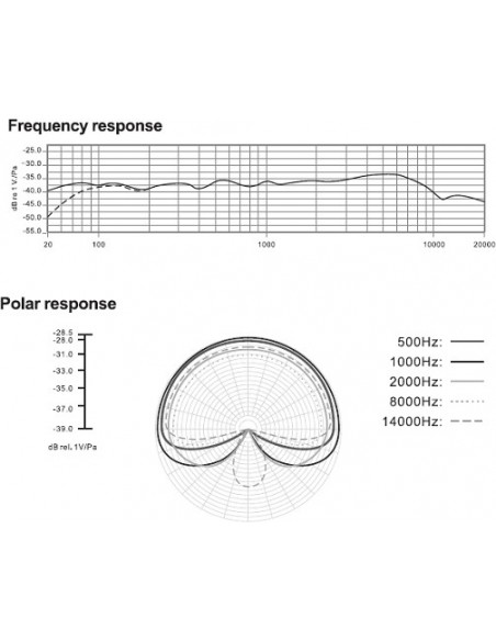 APUTURE A.Lav Lavalier Mikrofon 1