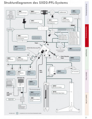 Vixen SXD2-PFL-SD115S Telescope Set