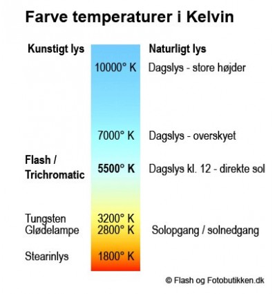 Pære 125W til fast lys og videolys - 5500 kelvin - CRI 90+ 1