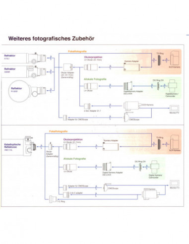 Vixen A70Lf achromatic Refractor -...