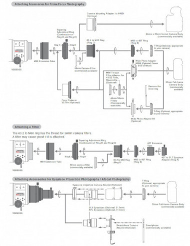 Vixen VSD90ss Astrograph