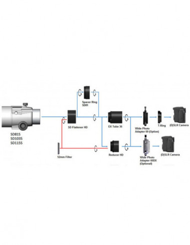 Vixen SD Reducer HD Kit