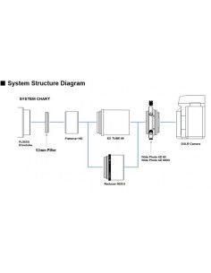 Vixen Flattener HD Kit fr...