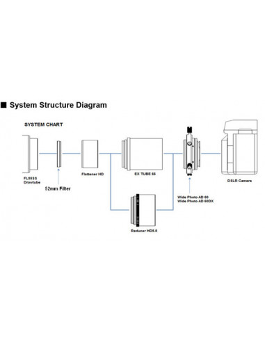 Vixen Flattener HD Kit fr FL55SS...