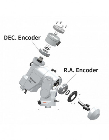 Vixen Encoder for AXJ Mount