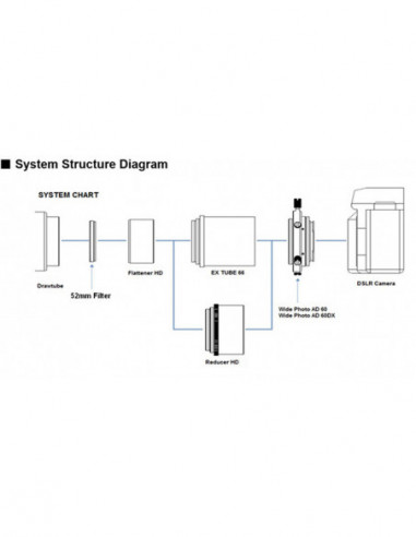 Vixen 60DA Focal adaptor for Canon...