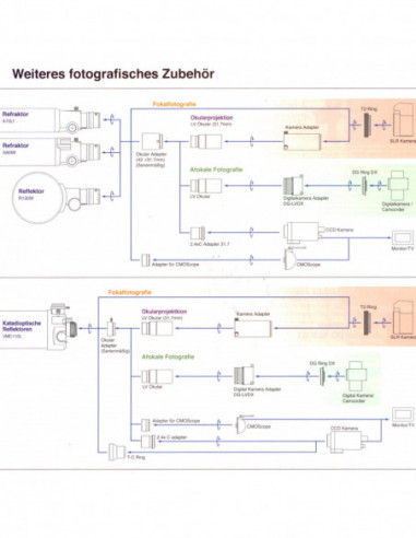 Vixen Mobile Porta A70Lf complete...