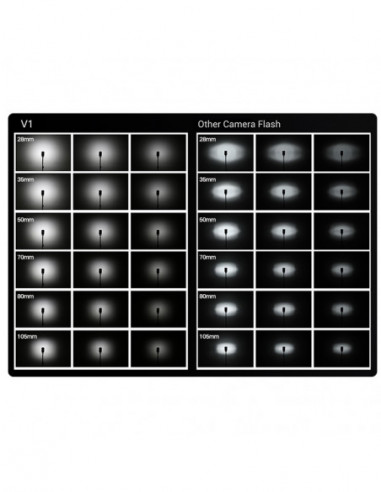 Godox Speedlite V1 Sony Accessories Kit