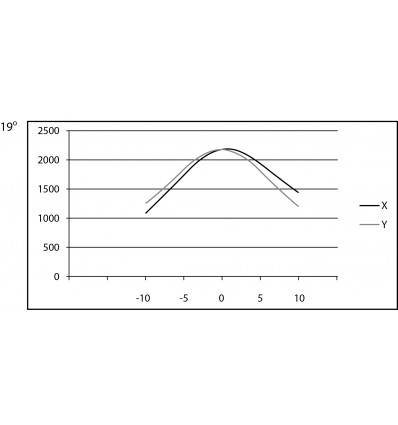 Aputure Spotlight Mount