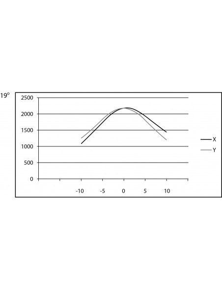 Aputure Spotlight Mount