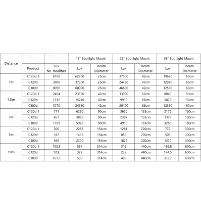 Aputure Spotlight Mount