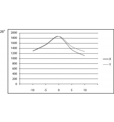 Aputure Lens til Spotlight Mount