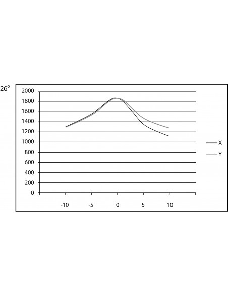 Aputure Lens til Spotlight Mount