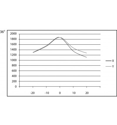 Aputure Lens til Spotlight Mount