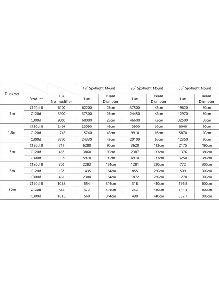 Aputure Lens til Spotlight Mount