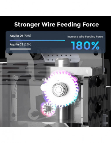 FLASHFORGE Voxelab Aquila D1 3D...
