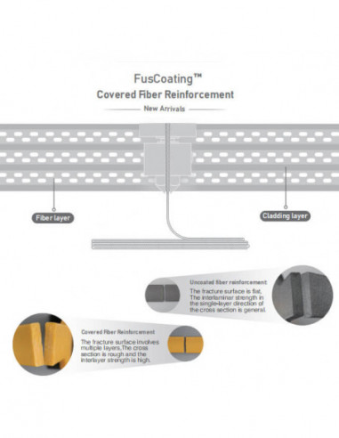 FLASHFORGE NexPA-CF25 1000g 3D...