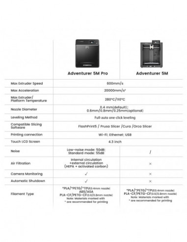 FLASHFORGE Adventurer 5M Pro 3D...