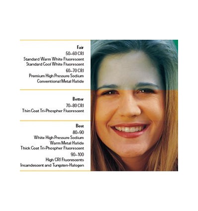 Pære 85W til fast lys og videolys - 5500 kelvin - CRI 90+ 2