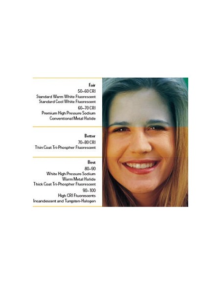 Pære 85W til fast lys og videolys - 5500 kelvin - CRI 90+ 2