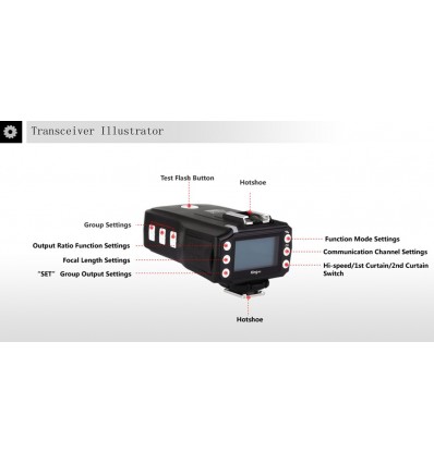 Pixel King PRO Wireless TTL FlashTrigger Canon m High Speed Sync 1/8000 second 18
