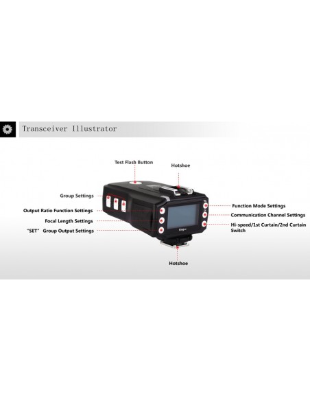 Pixel King PRO Wireless TTL FlashTrigger Canon m High Speed Sync 1/8000 second 18