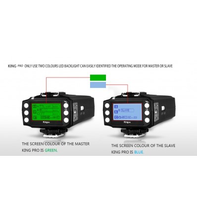 Pixel King PRO Wireless TTL FlashTrigger Canon m High Speed Sync 1/8000 second 22