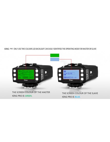 Pixel King PRO Wireless TTL FlashTrigger Canon m High Speed Sync 1/8000 second 22