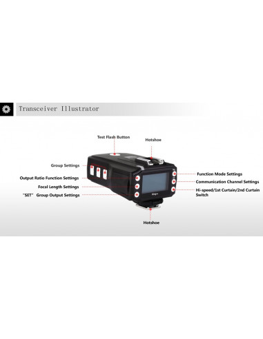 Pixel King PRO Wireless TTL FlashTrigger Nikon m High speed sync 1/8000 sekund 19