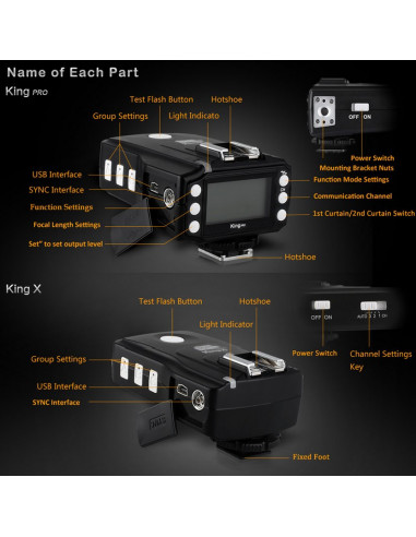 Pixel King PRO Wireless TTL FlashTrigger Nikon m High speed sync 1/8000 sekund 47