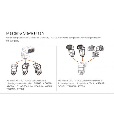 Godox TT350S - Kompakt TTL flash til Canon, Nikon og Sony Alpha kameraer 2