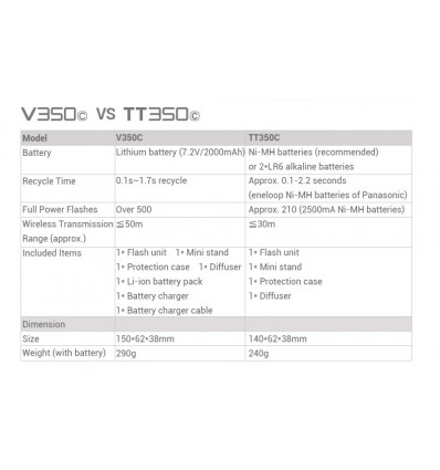 Godox Ving 350 - Kompakt TTL flash til Canon, Nikon, Sony, Olympus, Panasonic og Fuji