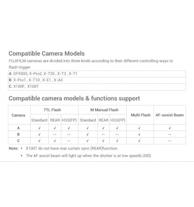 Godox Ving 350 - Kompakt TTL flash til Canon, Nikon, Sony, Olympus, Panasonic og Fuji