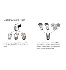 Godox TT685II - Fuji 2