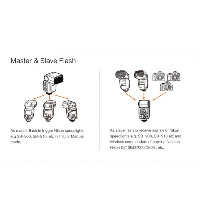 Godox TT685 til Canon, Nikon, Sony, Olympus, Panasonic og Fuji 1
