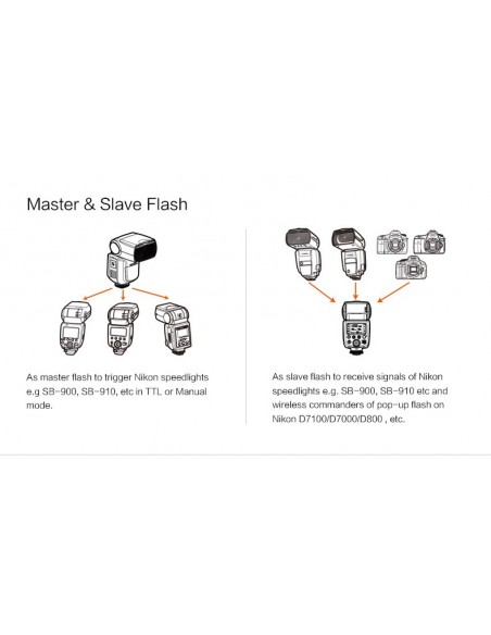 Godox TT685 til Canon, Nikon, Sony, Olympus, Panasonic og Fuji 1