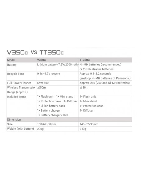 Godox Ving 350 - Kompakt TTL flash til Canon, Nikon, Sony, Olympus, Panasonic og Fuji