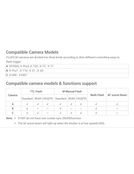 Godox Ving 350 - Kompakt TTL flash til Canon, Nikon, Sony, Olympus, Panasonic og Fuji