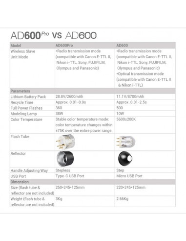 Godox Witstro AD600PRO flash