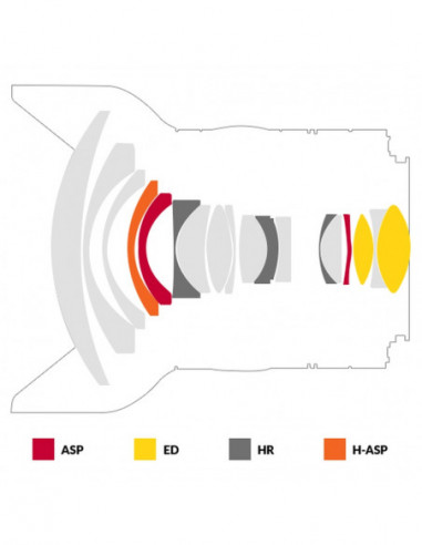 Samyang XP 14mm F2.4 Nikon F Premium...