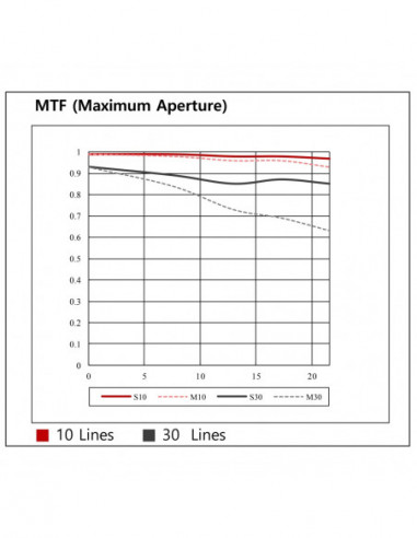 Samyang XP 10mm F3.5 Canon EF...