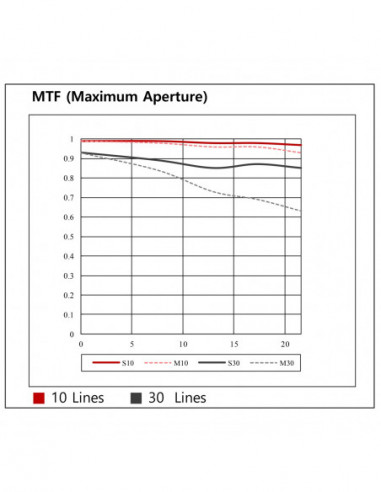 Samyang XP 10mm F3.5 Nikon F