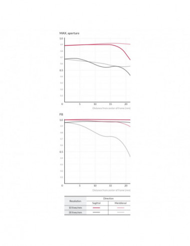 Samyang MF 85mm F1.4 Z for Nikon Z