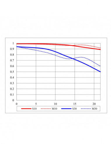 Samyang AF 85mm F1.4 F for Nikon F