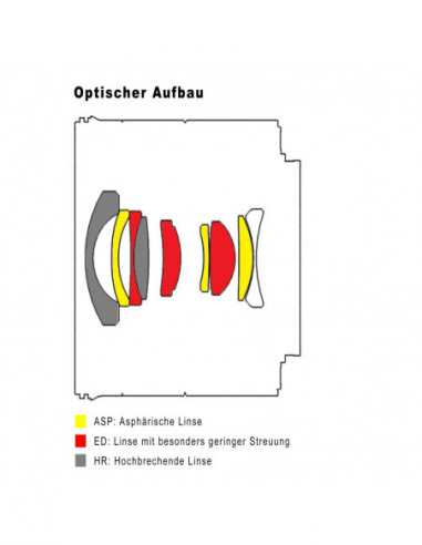 Samyang AF 85mm F1.4 F for Nikon F