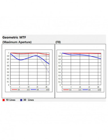 Samyang MF 14mm F2,8 MK2 Nikon F AE