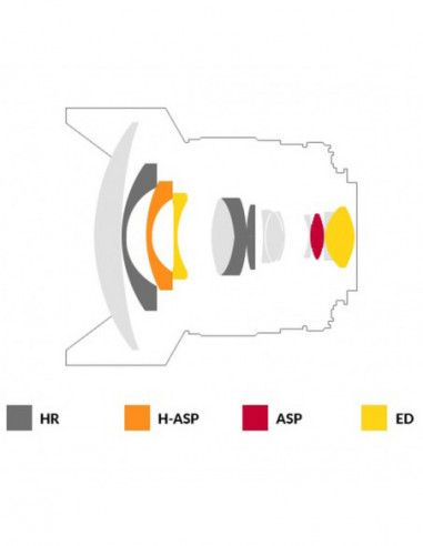 Samyang MF 14mm F2,8 MK2 Sony E